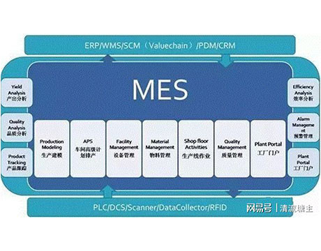 MESの製造業実行システム