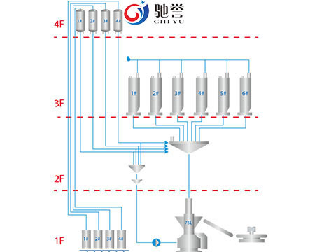 ゴム製処理機械カーボン ブラックの自動重量を量る機械